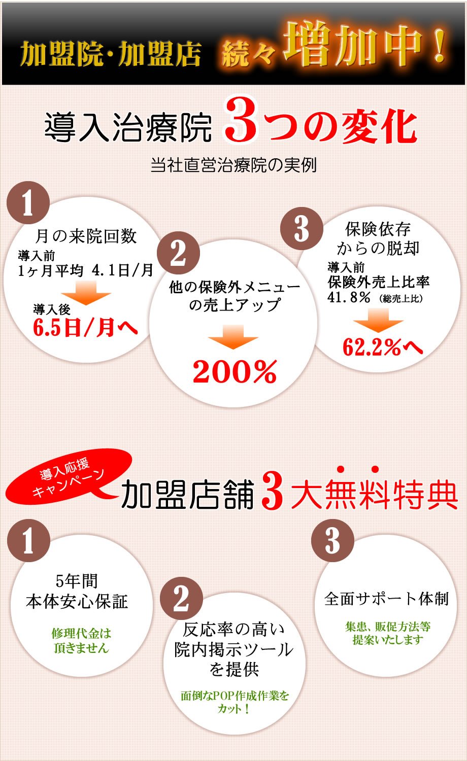 【送料無料新作】バーンコア　高周波EMS 健康管理・計測計